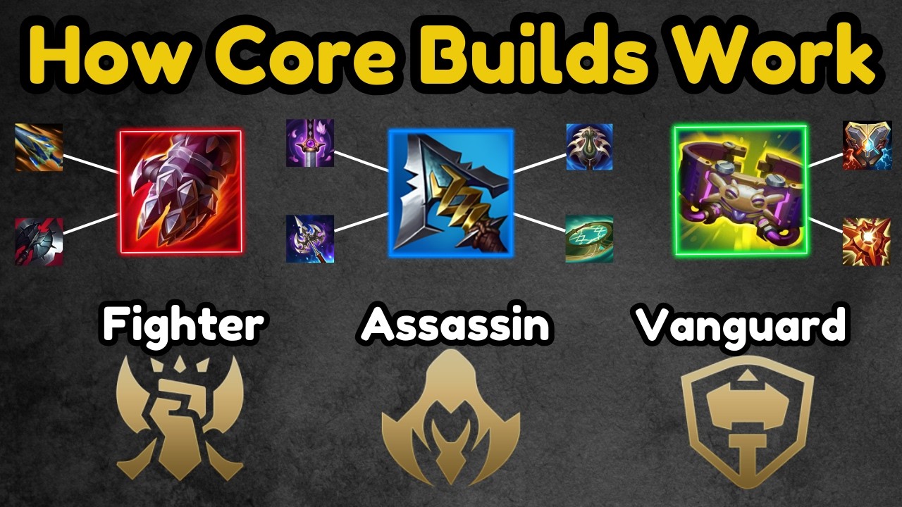 Core Item Builds In League and How To Optimize Them