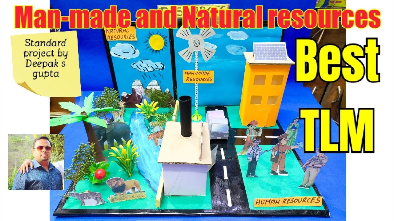 Resources model how to make resources model #resources #resourcesanddevelopment #tlmideas #tlm #tlp