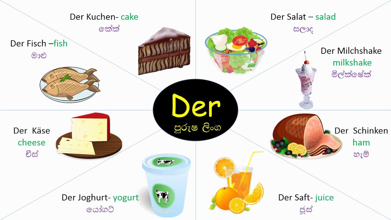 Learn German In Sinhala Lesson 5 (Dialogue in a cafe)