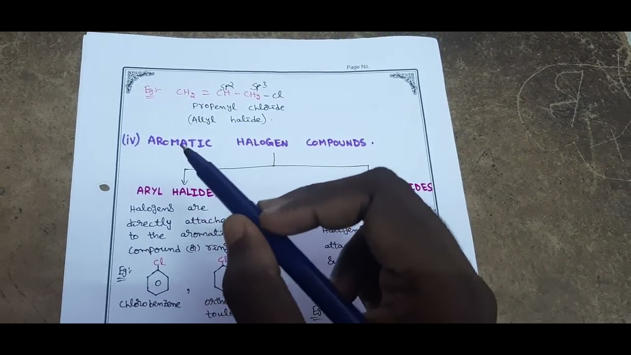 CLASSIFICATION OF HALOGEN COMPOUNDS....