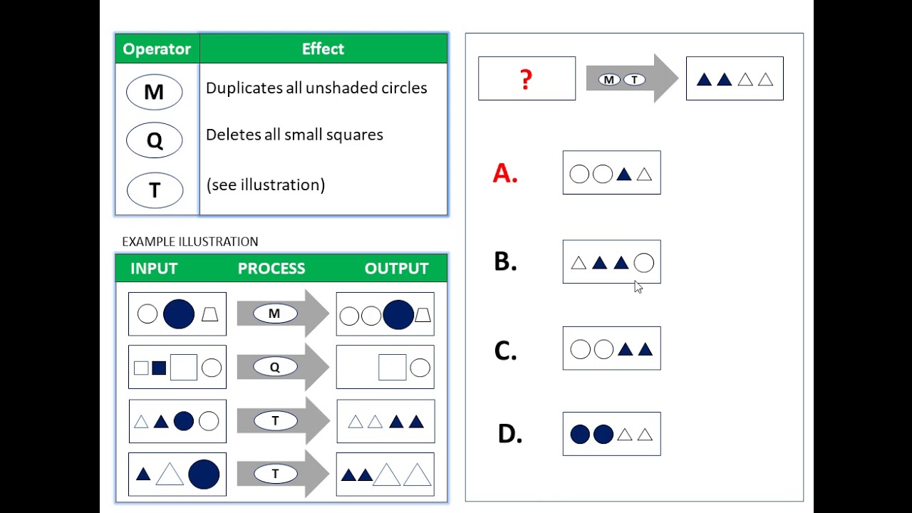 Diagrammatical reasoning problem - guessing inputs shapes