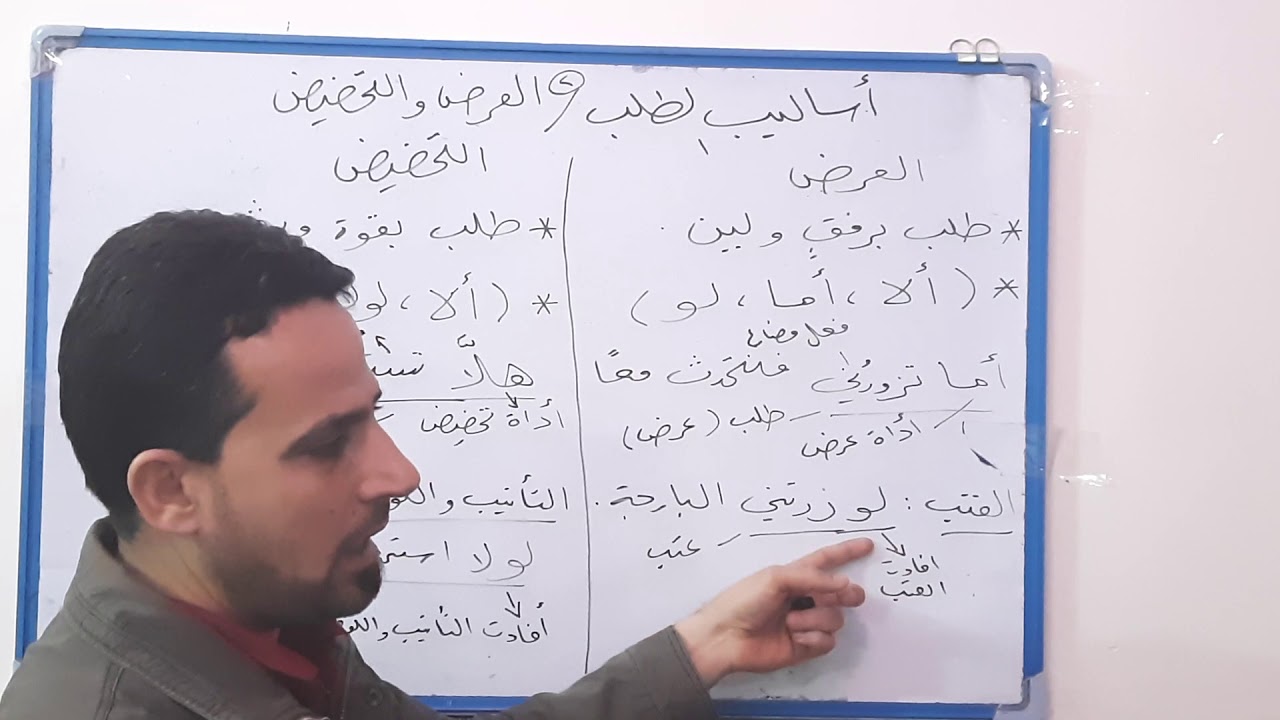 شرح أسلوبي العرض والتحضيض