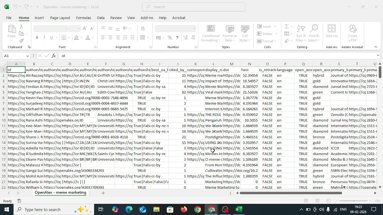 Access Bibliometric Data from Open Alex Meme Marketing