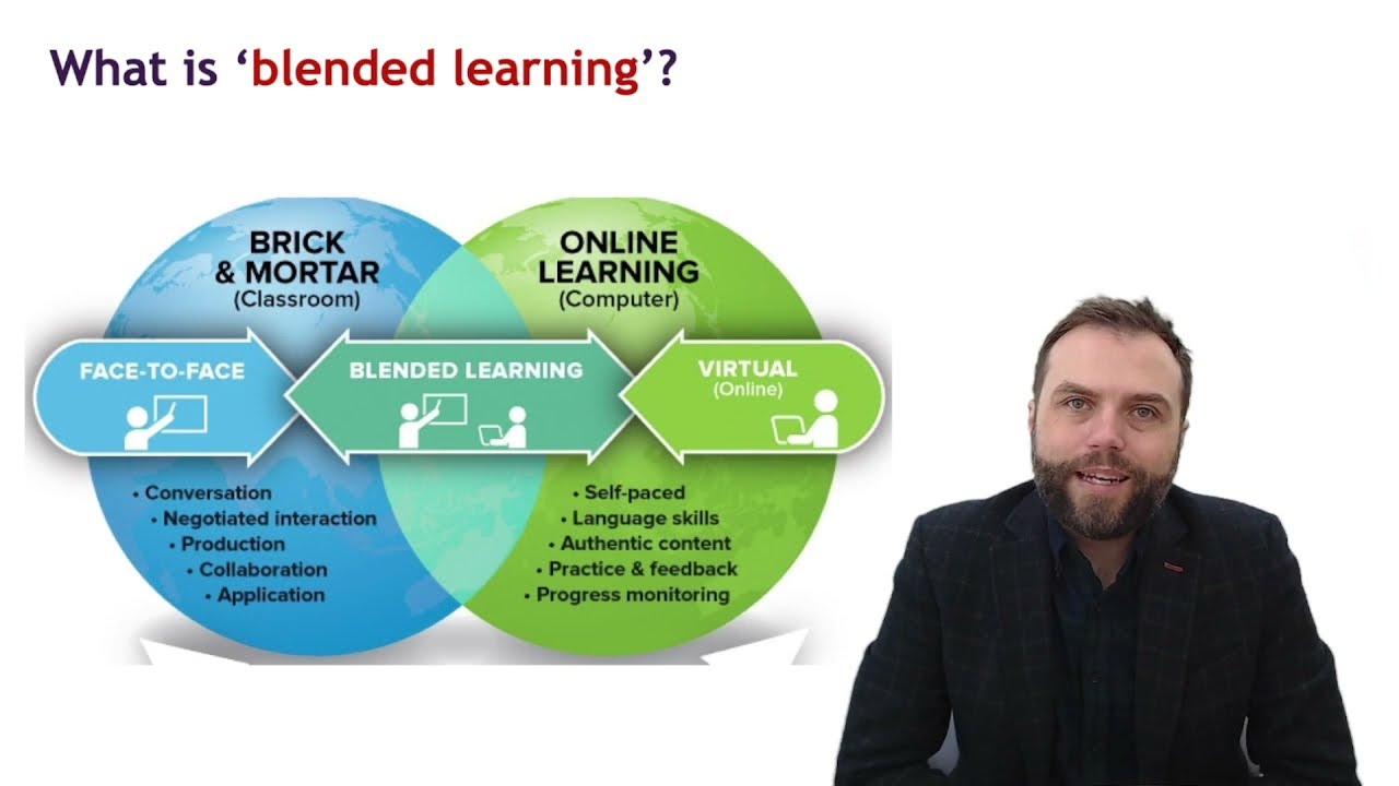 Blended Learning / Flipped Classroom - Introduction, Examples, OBS Studio, EDpuzzle (TESOL/EFL/ESL)