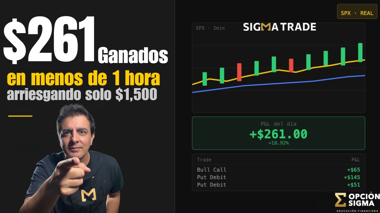 Gané $250 arriesgando $1,500 con opciones — y tardé menos de 1 hora