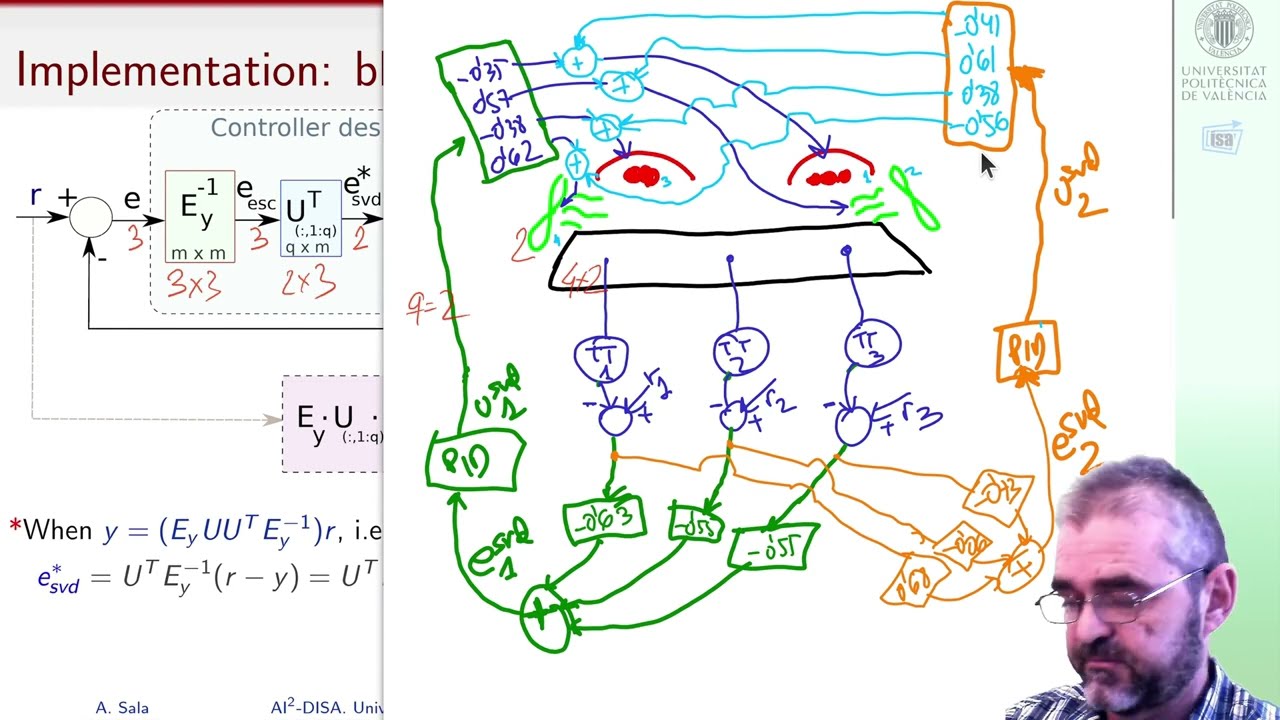 SVD decoupling case study (5): three controlled variable, four manipulated variables