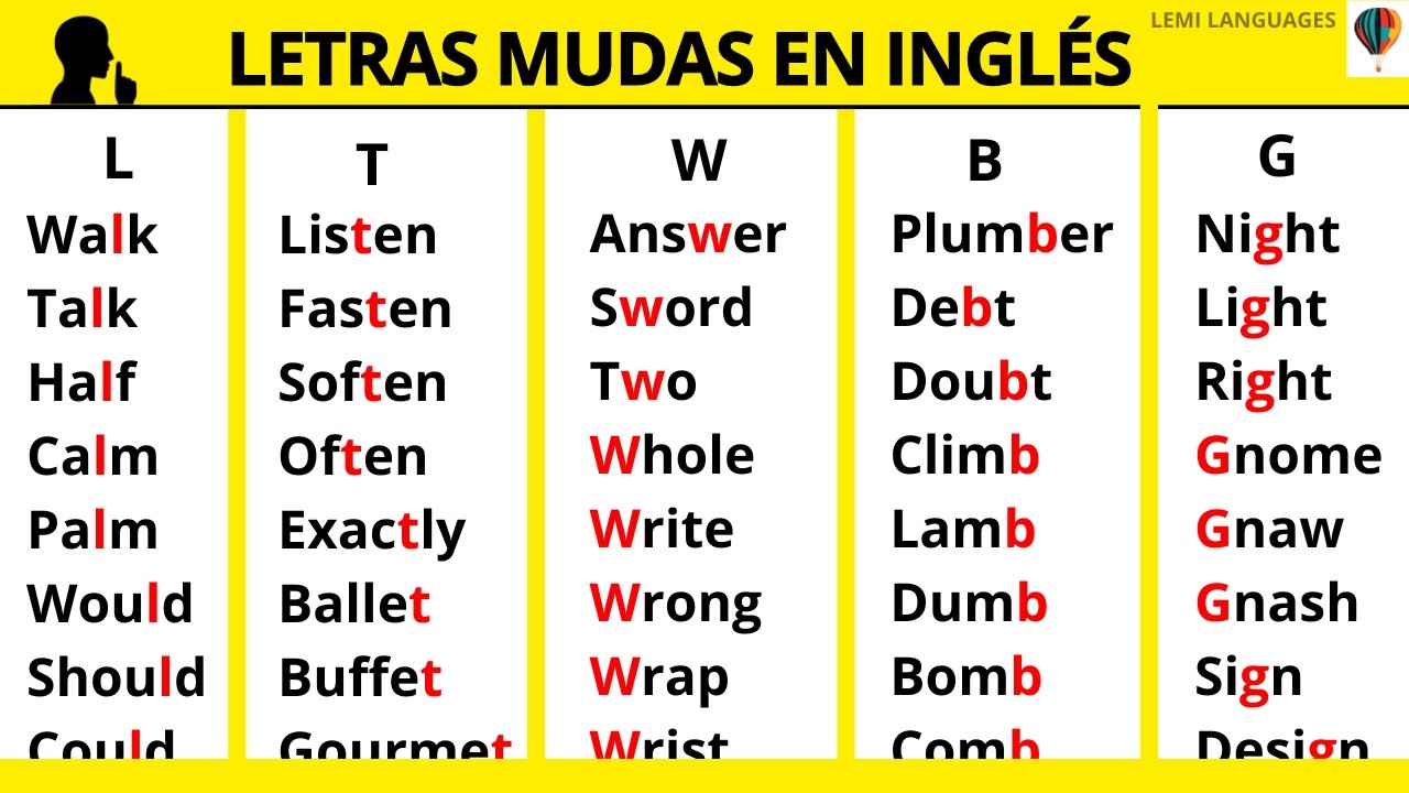 ✅️Letras MUDAS en Inglés 🚫 NO pronuncies estas letras en INGLÉS 🔴
