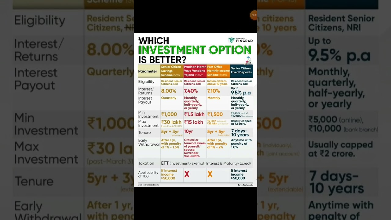 Investment options for senior citizens