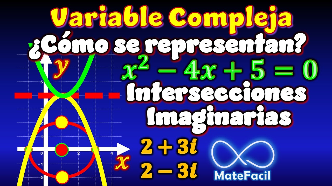 ¿Cómo se Representan Las SOLUCIONES IMAGINARIAS? - Intersecciones de la parábola