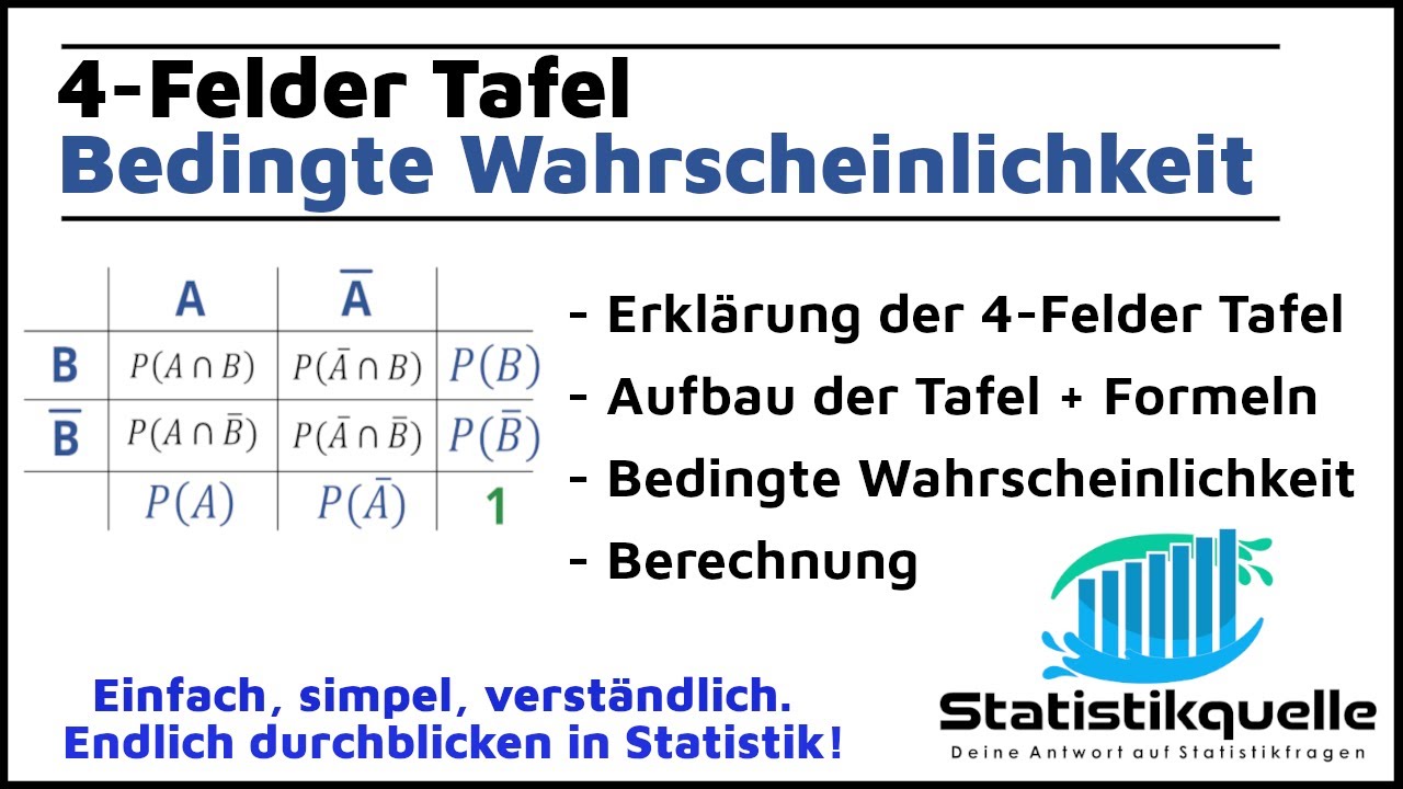 Vierfeldertafel - bedingte Wahrscheinlichkeit - einfach erklärt