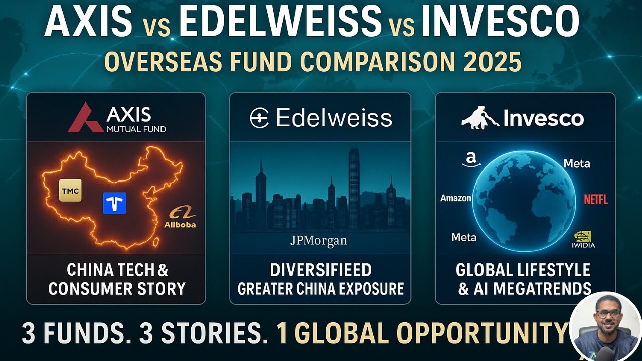 Лучший международный паевой инвестиционный фонд в 2025 году? Axis Greater China против Edelweiss ...