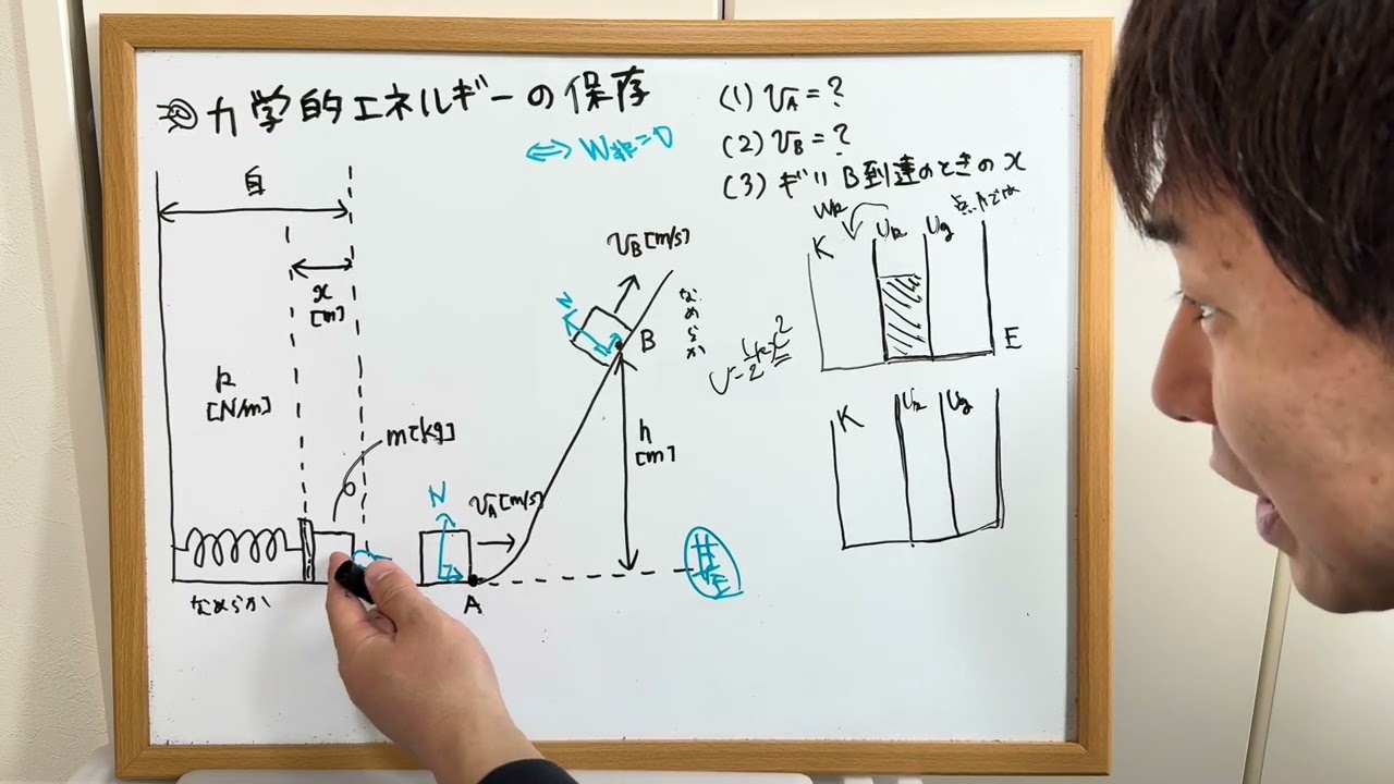 力学的エネルギーの保存（高1) 【数研出版・物理基礎】演習問題「仕事とエネルギー」独自解説！軽いばねの真実とは？