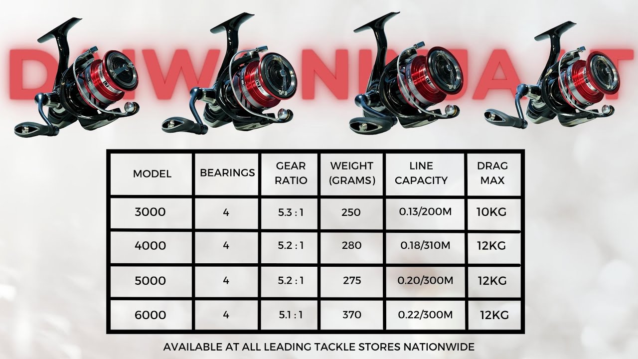 Daiwa Ninja LT Reel Demo