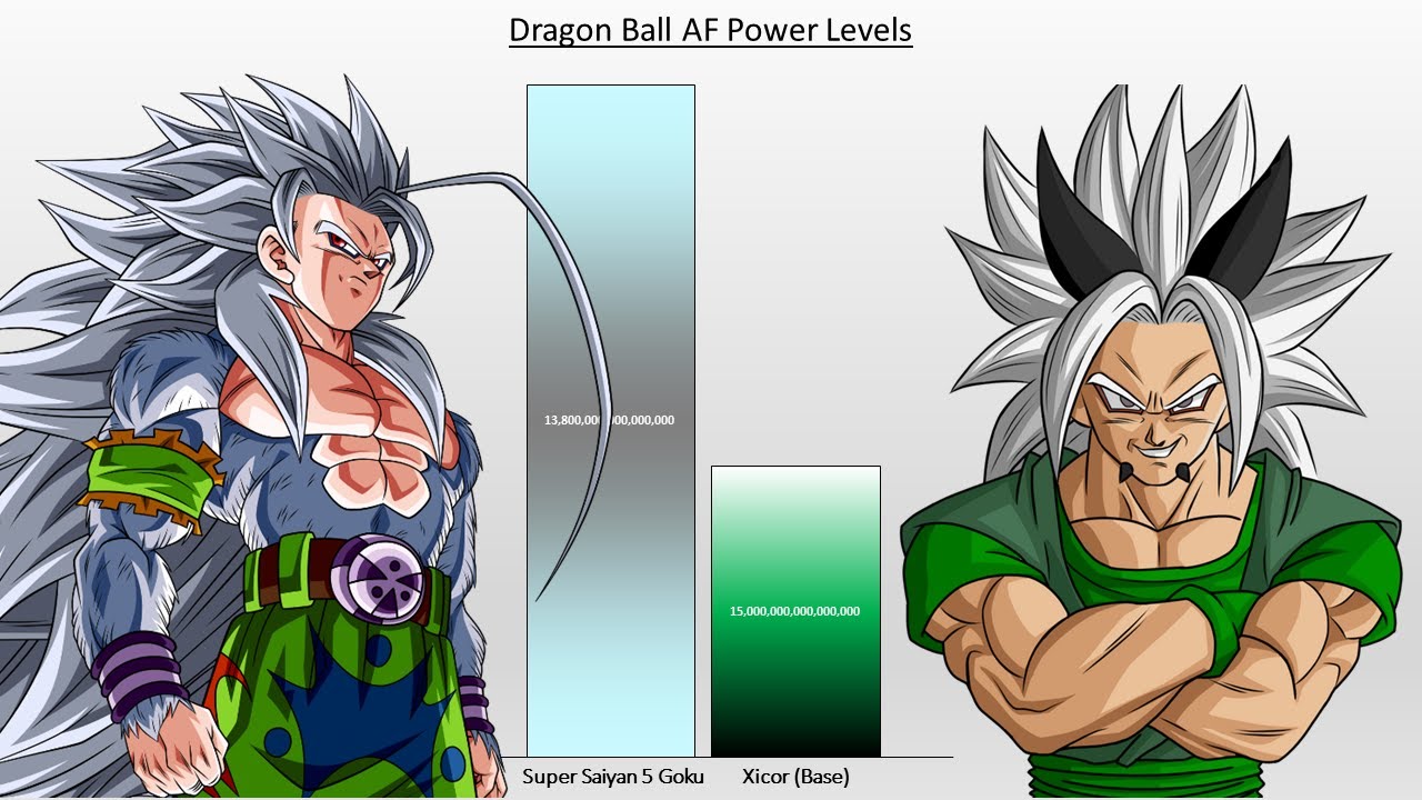 Dragon Ball AF POWER LEVELS (All Characters)