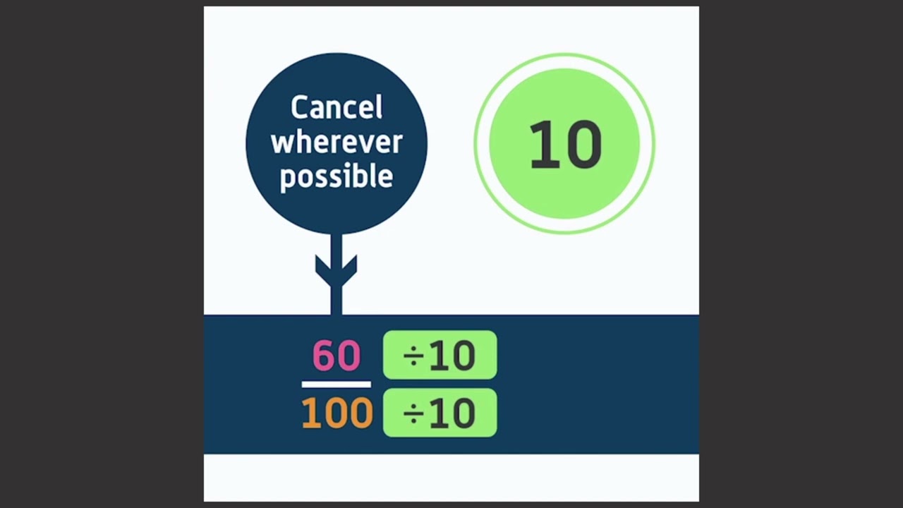 MATHS: Conversions Between Fractions, Decimals and Percentages