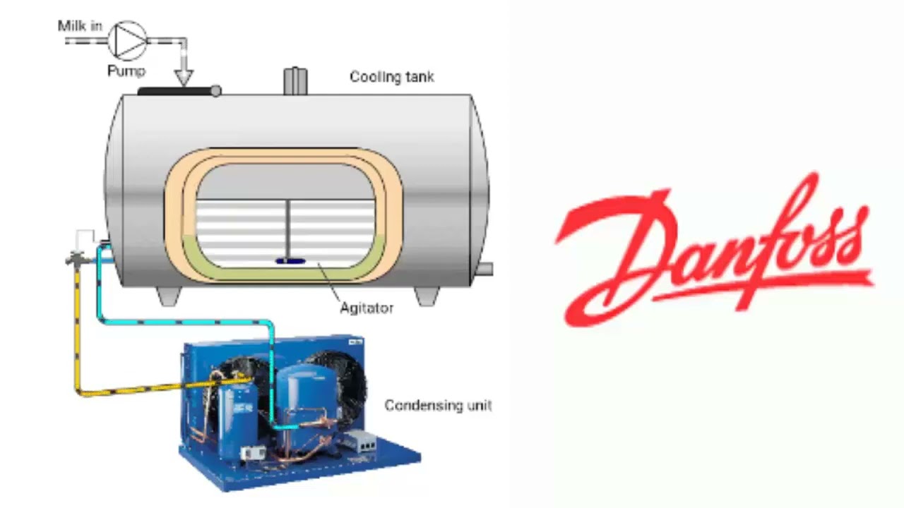Understanding Milk Cooling Tanks: Operation, Components, Types, to Preserve the Cold Chain