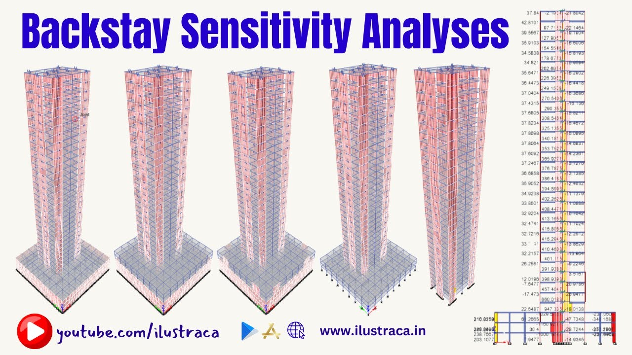 Backstay Sensitivity Analyses | Tall Buildings | ilustraca | Sandip Deb