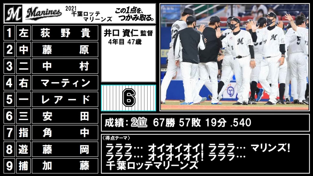 【2021】 千葉ロッテマリーンズ 1-9＋α