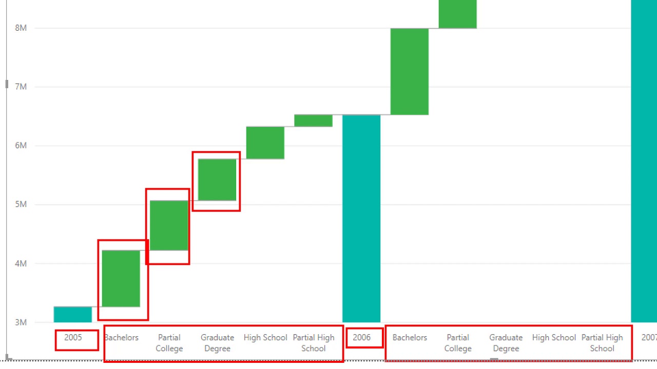 Compare Period Over Period Breakdown in Power BI Using the Waterfall Chart