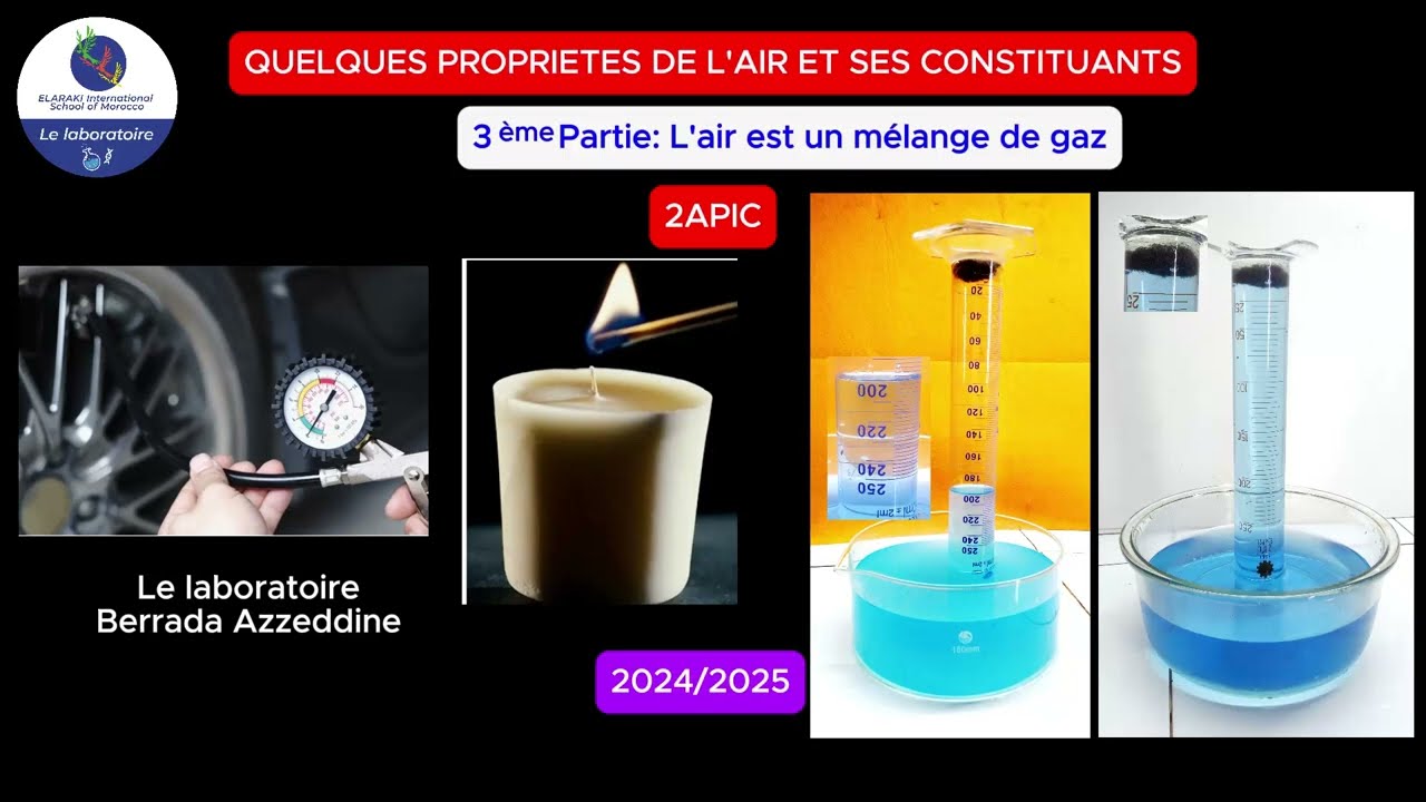 Quelques propriétés de l'air et ses constituants: 3ème partie  L'air est un mélange de gaz.  2AC