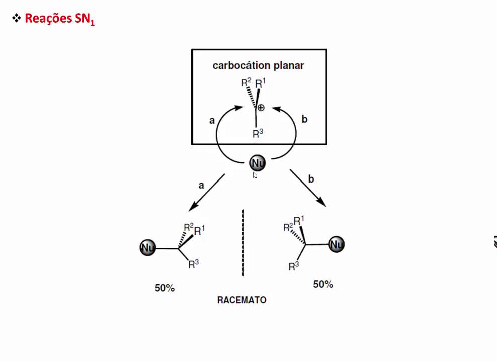 Estereoquímica das Reações SN1 e SN2