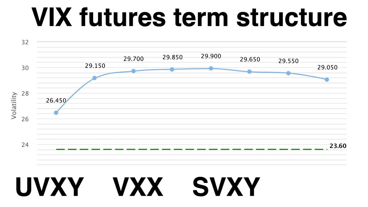 VIX futures expiration  -  Contango is LOWER than you think