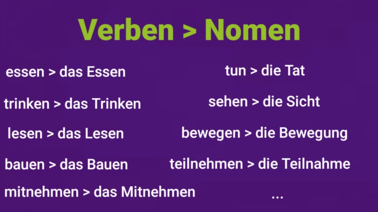 Deutsch lernen #derdiedas #artikel #the #lelales , Wann steht der die oder das?, Artikel, den, dem