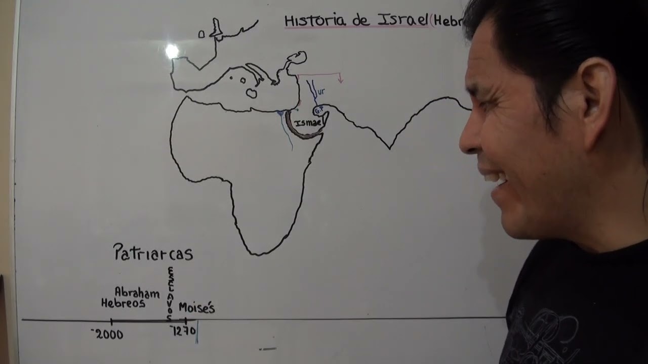 ISRAEL, una breve historia