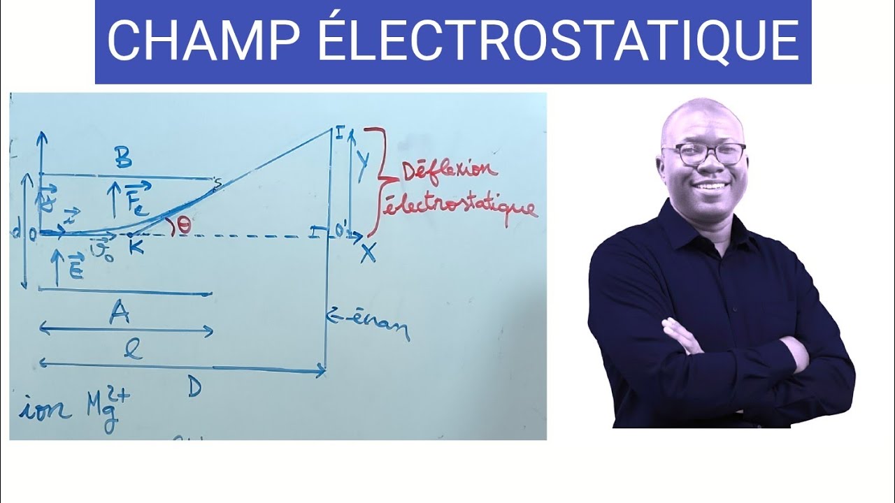 CHAMP ÉLECTROSTATIQUE - Déflexion électrostatique 