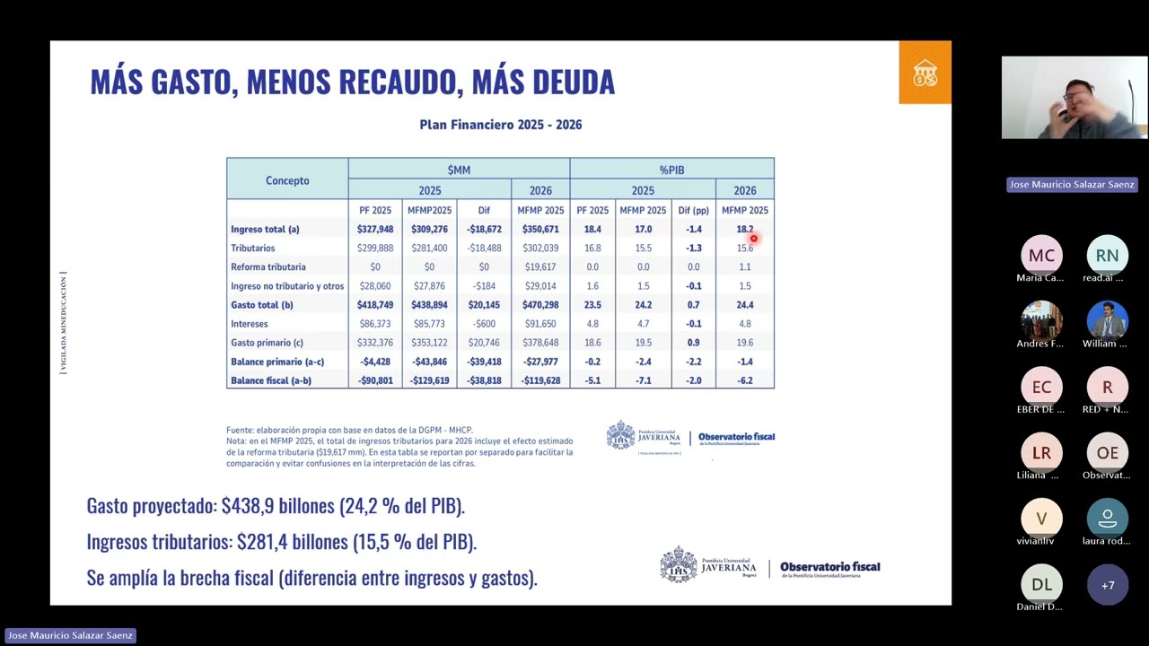 Rueda de prensa Informe sobre el Marco Fiscal de Mediano Plazo 2025