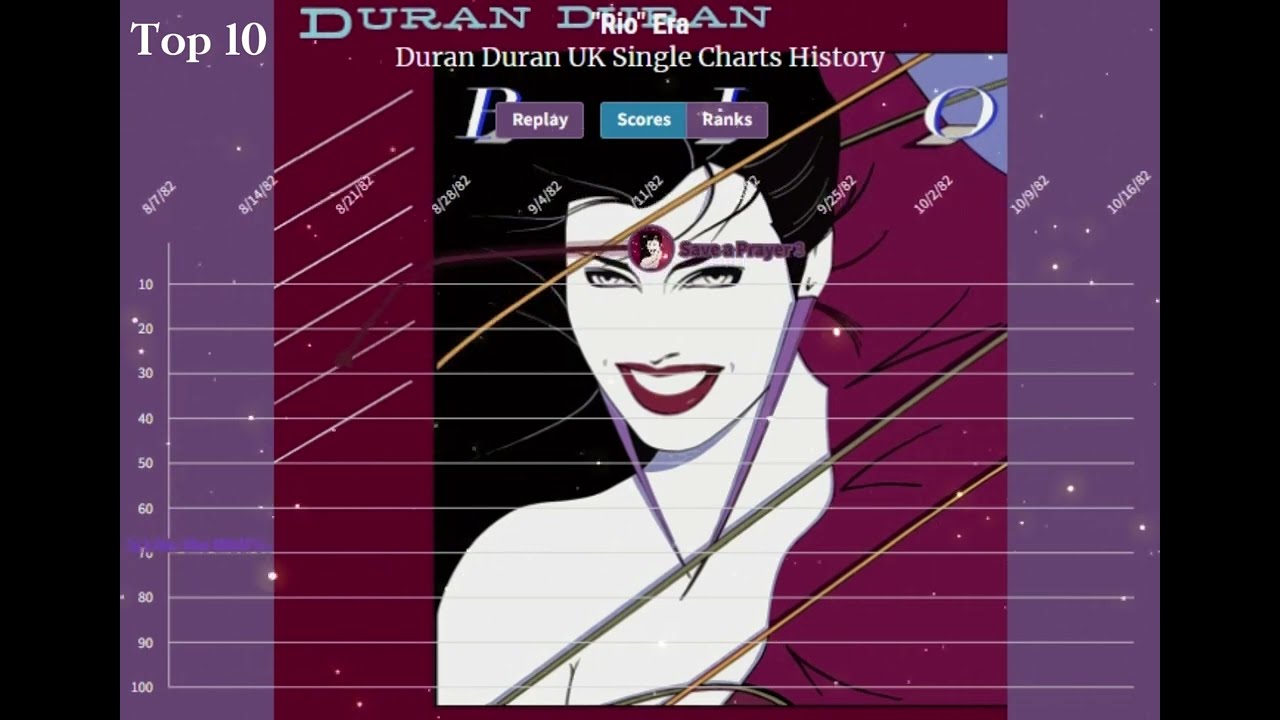Duran Duran - UK Single Charts History (1981 - 2023)