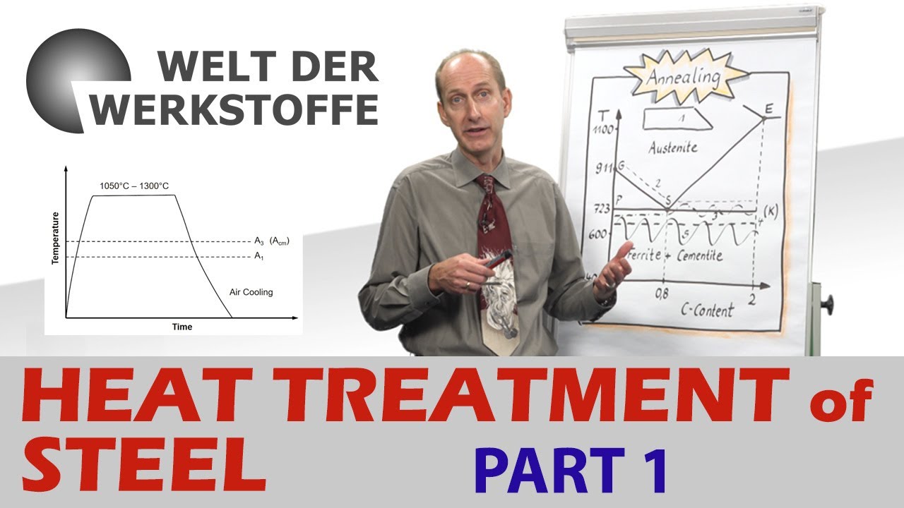 Material Science, Heat Treatment of Steel, Part 1