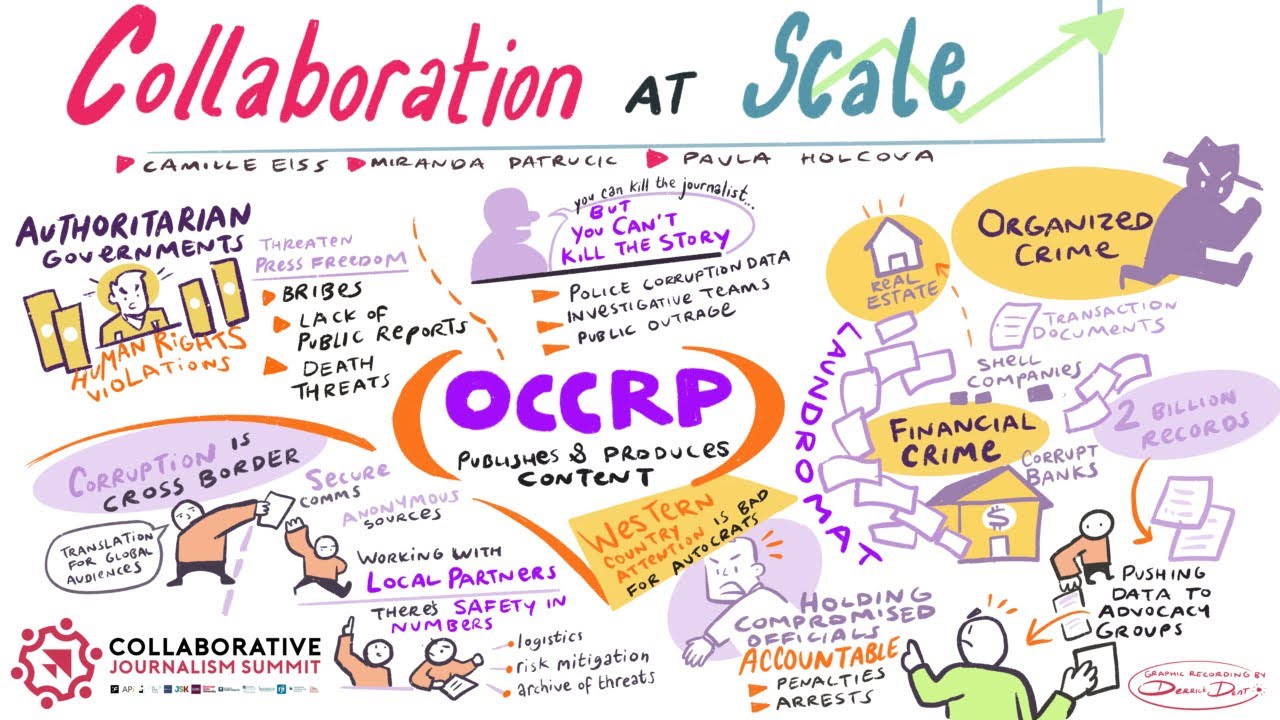How the OCCRP leverages a worldwide network of independent journalists to hold power to account
