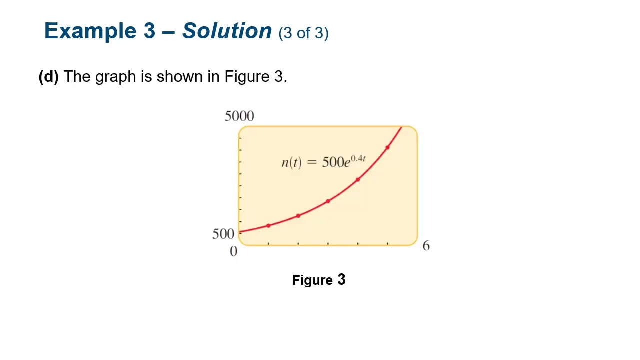 Modeling with Exponential Functions