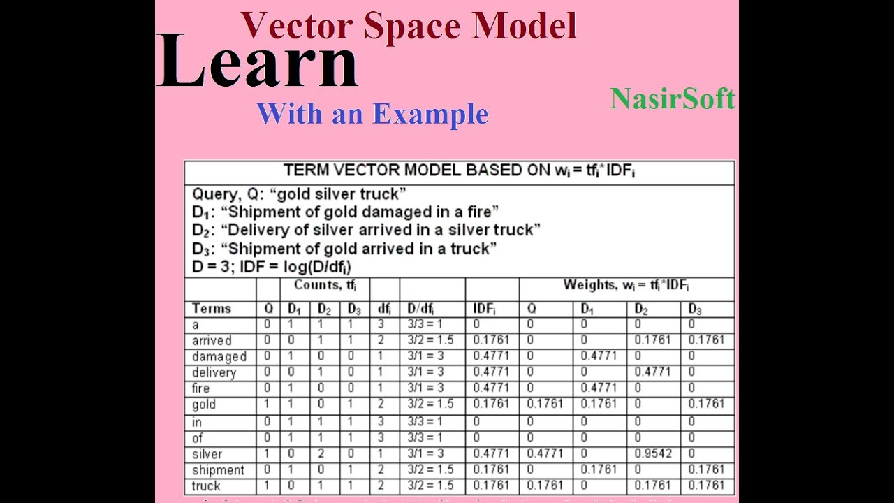 Learn Vector Space Model For Text Document Ranking | With Example | VSM Basics