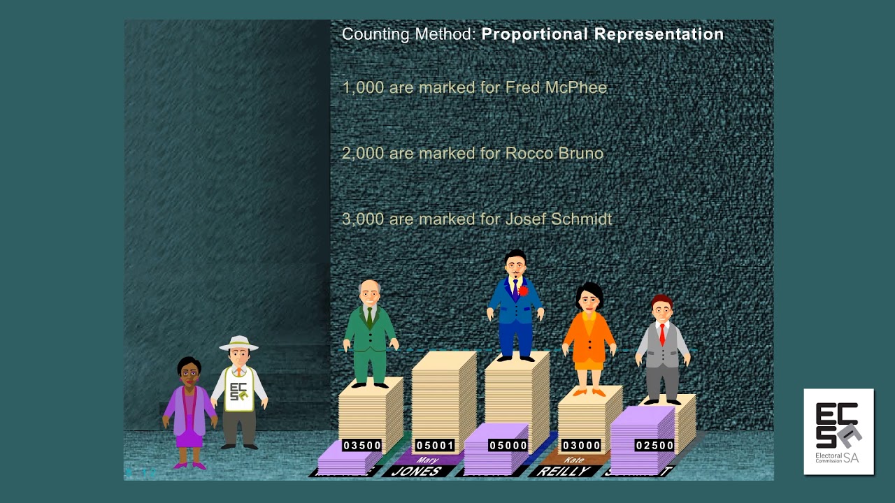 Proportional Representation - How we count the Vote