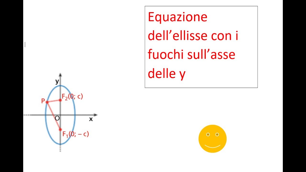 Equazione dell'ellisse (fuochi asse y)