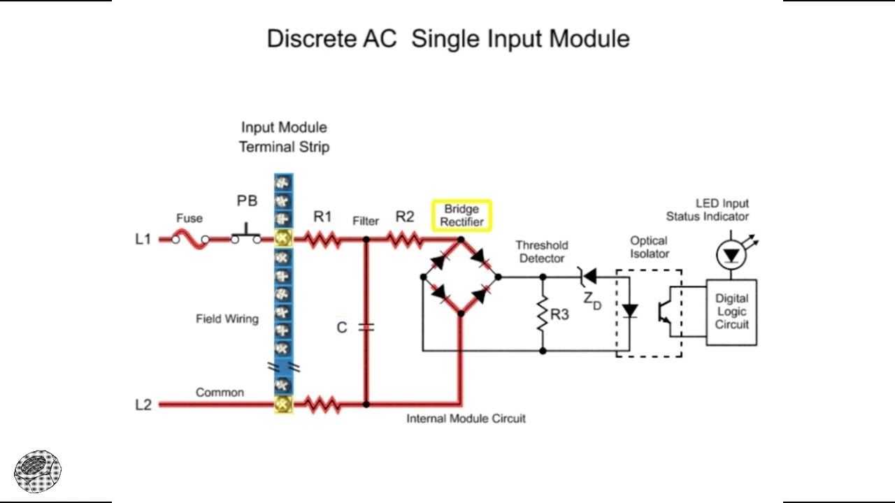 AC Input and Output Modules in PLCs