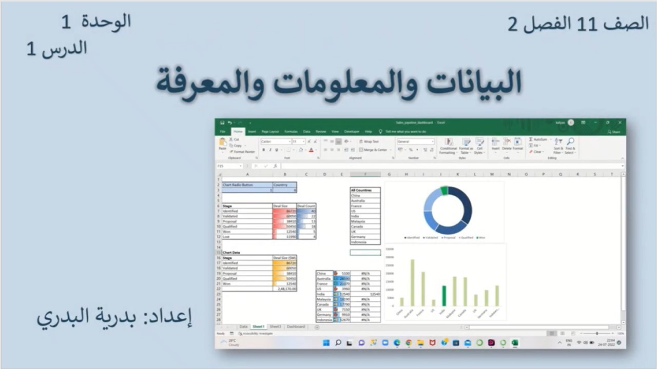 الصف 11، الفصل2، الوحدة1: الدرس1: البيانات والمعلومات والمعرفة