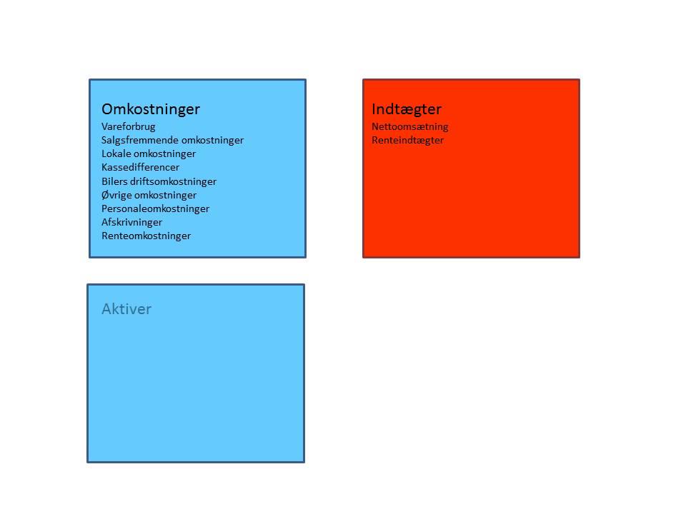 Lær om bogføring - Intro del I