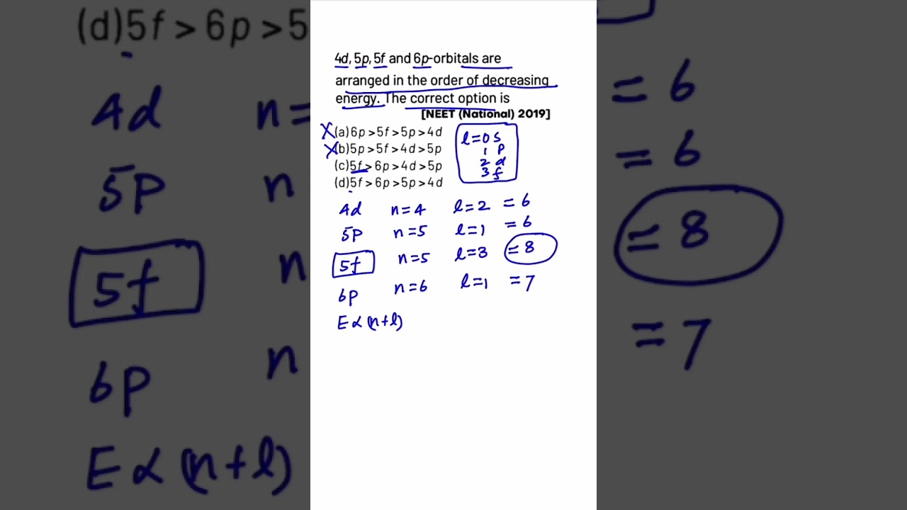 Orden energ&eacute;tico de los orbitales