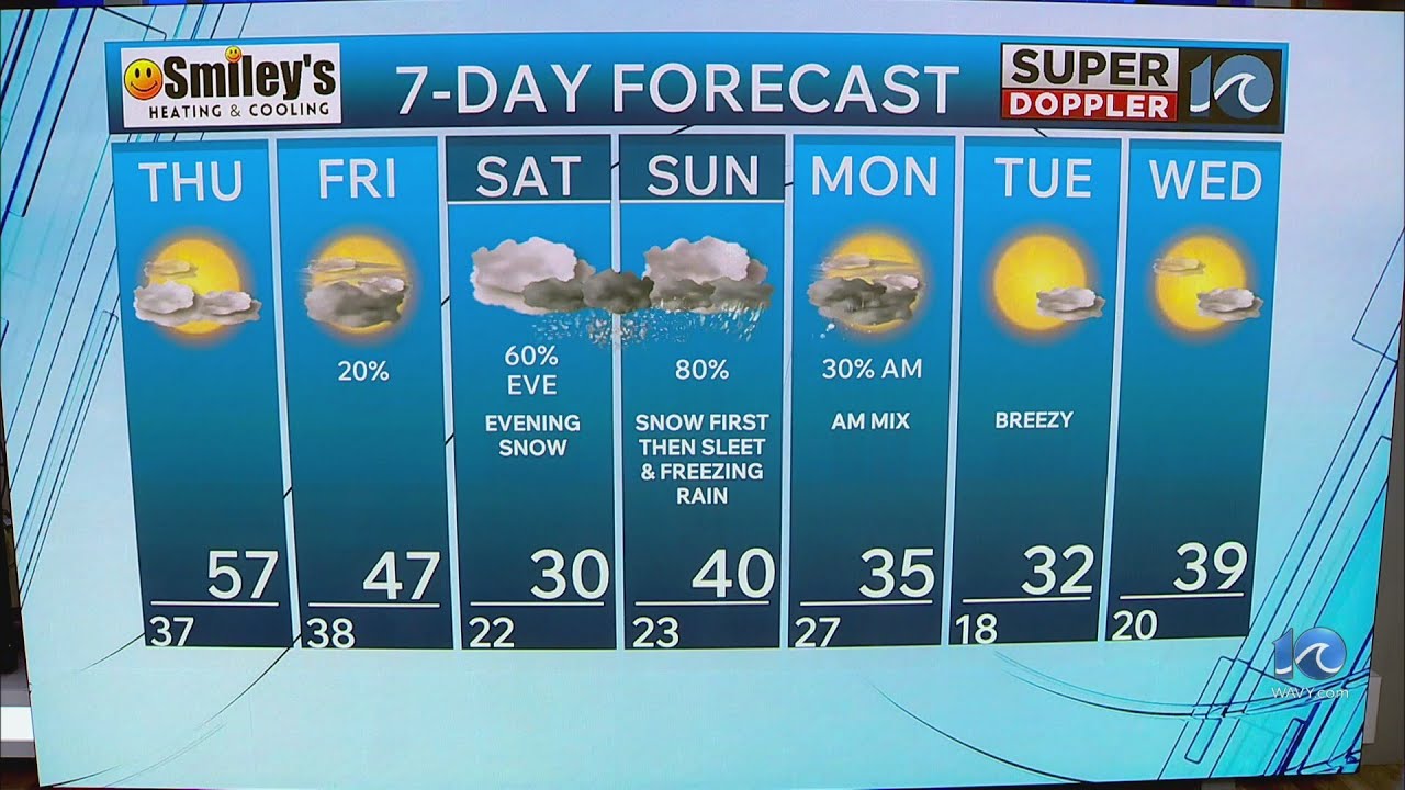 WAVY Weather Evening Update | Jan. 21, 2026