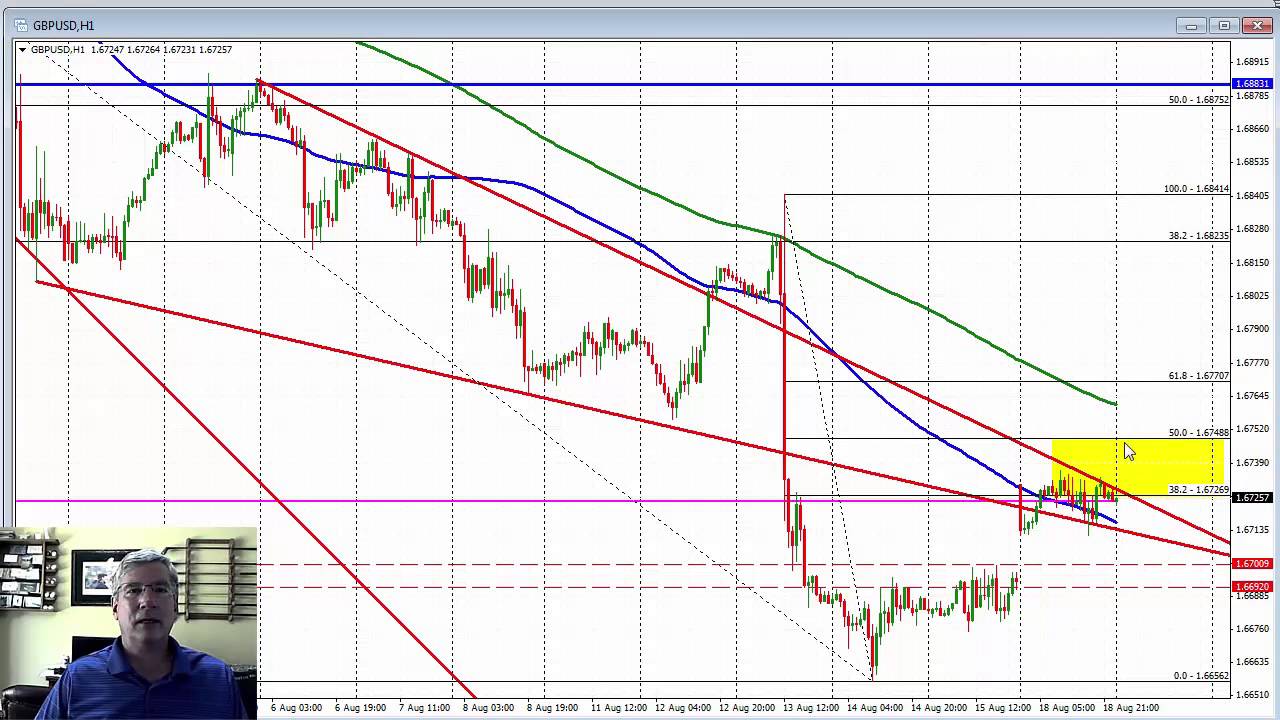 Forex markets react to a better geopolitical environment