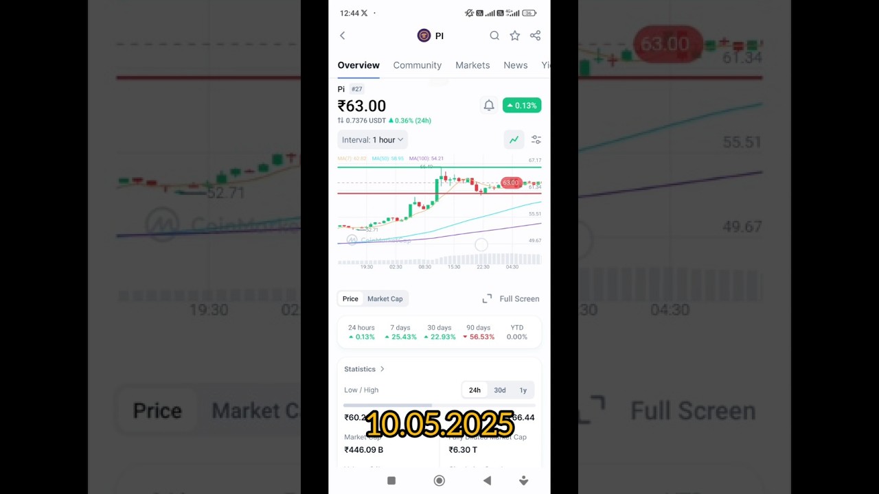 Pi Network New Update Episod 1 l Today price l #shortvideo #pinetwork #trading #cryptocurrency