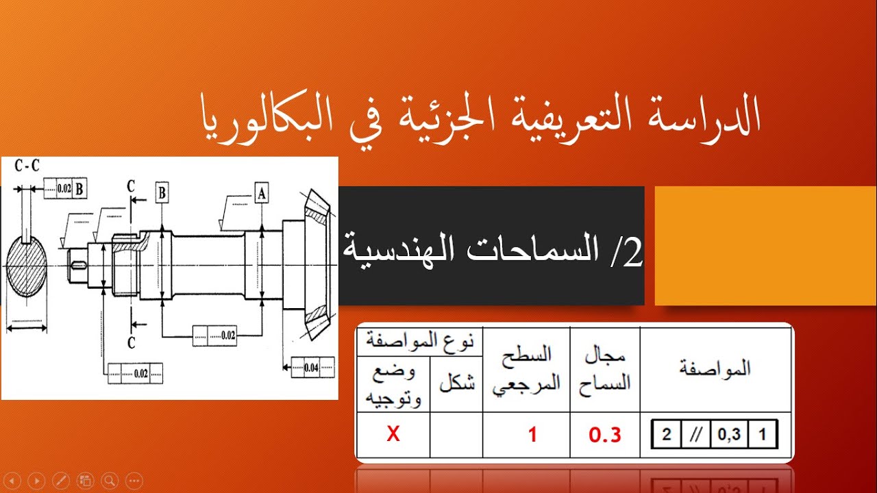 الدراسة التعريفية الجزئية (2. السماحات الهندسية)
