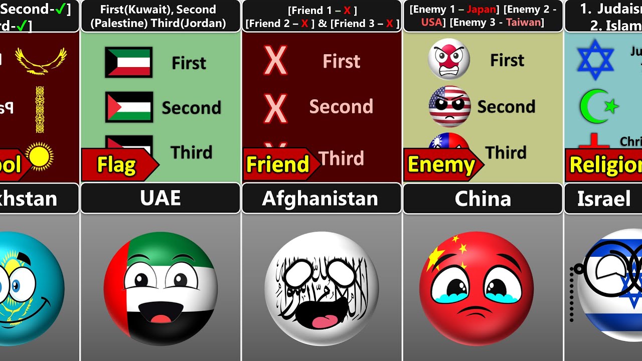 Первый, второй и третий в стране [Countryballs]