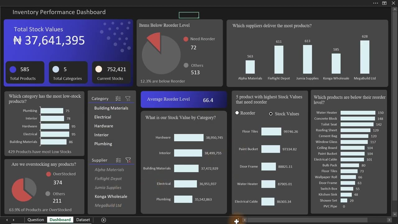 Full Excel Dashboard for Beginners Learn how to Analyze Data with Excel