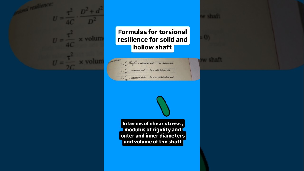 Understanding strain energy in torsion