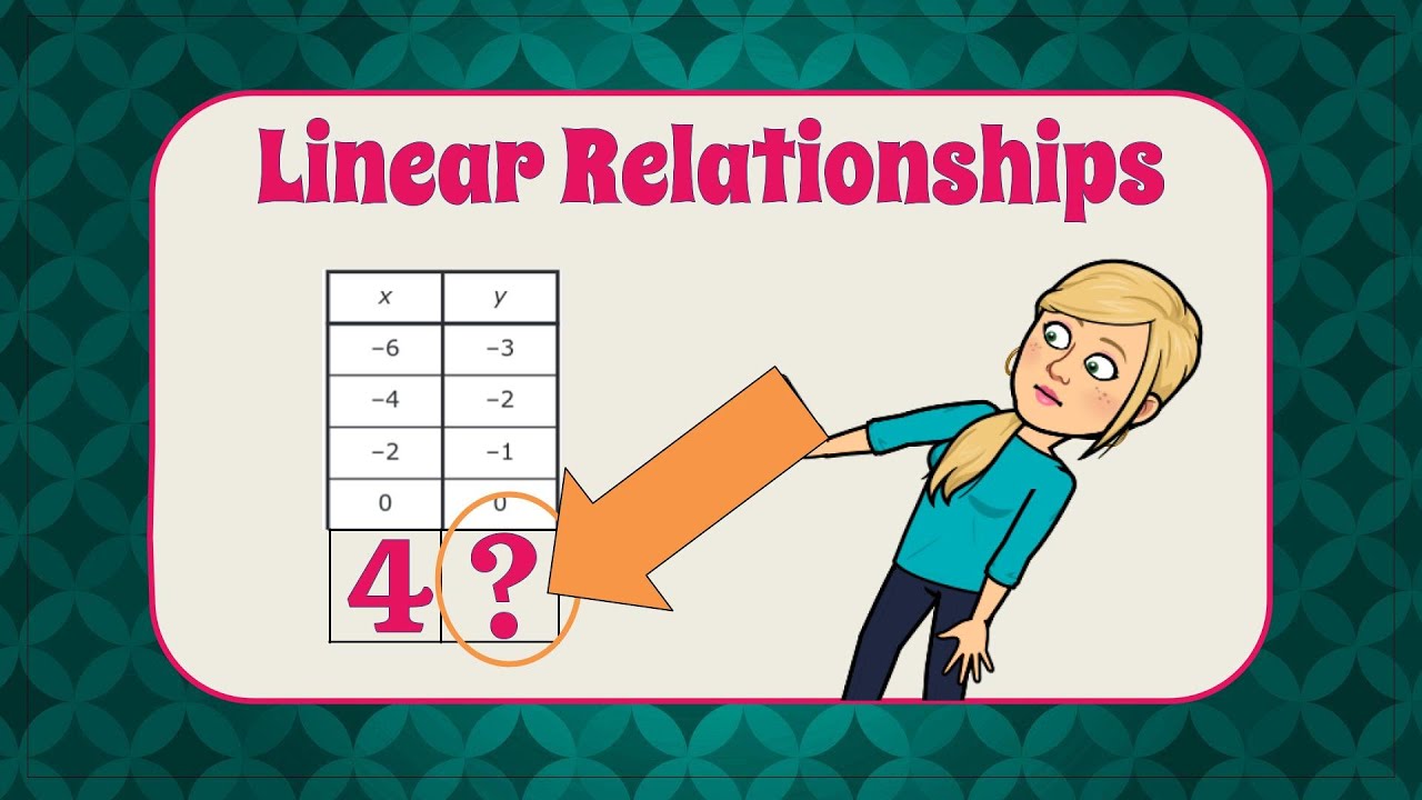Understanding Linear Relationships | 8.F.A.1 💗💙