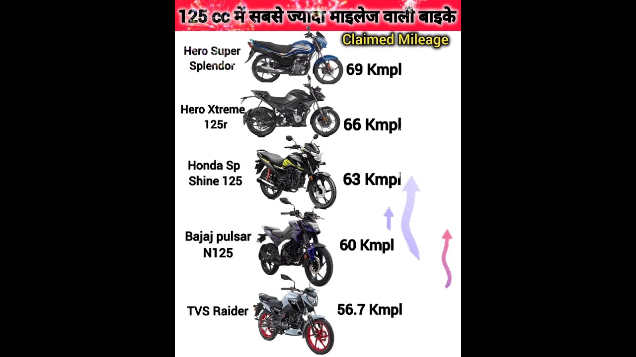 तेल पीती नहीं सूघती हैं ये गाड़ियां🔥 Best Mileage Bikes in 125cc Segment ✅️  